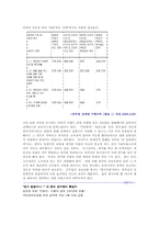 [전자정부론] 개인정보유출방지-13