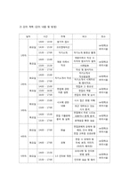 대학교 학생들을 위한 취업 교육 프로그램-13