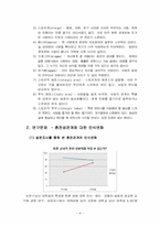 [성과사랑] 혼전성관계에 대한 인식조사-6
