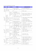 [사회학] 제10장 청소년문제와 사회복지-10