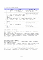 [사회학] 제10장 청소년문제와 사회복지-11