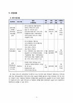 [사회복지] 장애인 직업 현장실습-커피전문점 사업계획서-6