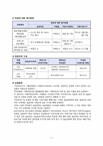 [사회복지] 장애인 직업 현장실습-커피전문점 사업계획서-7