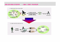 [전자정부론] 행정개혁 BPR, ISP-11