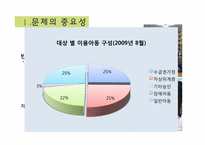 [사회복지] 노원구 공부방에 대한 문제 분석과 신규 프로그램 제안-4