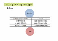 [사회복지] 노원구 공부방에 대한 문제 분석과 신규 프로그램 제안-20