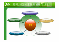 [일반심리학] 행복의 조건-4