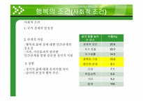 [일반심리학] 행복의 조건-15