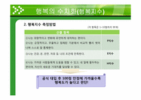 [일반심리학] 행복의 조건-19