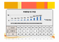 [사회복지정책론] 노후경제안정과 사회복지정책-6