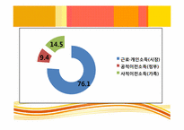 [사회복지정책론] 노후경제안정과 사회복지정책-12