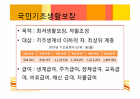 [사회복지정책론] 노후경제안정과 사회복지정책-16