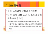 [사회복지정책론] 노후경제안정과 사회복지정책-18