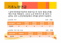 [사회복지정책론] 노후경제안정과 사회복지정책-19