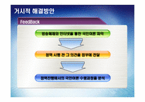 [전자정부론] 전자민주주의와 시민참여-11