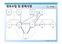 [사회복지] 직장, 가사, 육아의 이중 노동으로 스트레스를 받는 내담자에 대한 사례개입-6