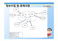 [사회복지] 직장, 가사, 육아의 이중 노동으로 스트레스를 받는 내담자에 대한 사례개입-7