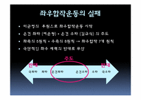 [한국정치사] 해방 직후부터 남북 각각의 단일정부 수립과정까지에 대한 고찰-18