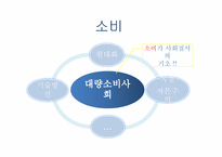 [현대사회학] 장 보드리야르의 시뮬라시옹-광고로 이해하는 시뮬라시옹-11