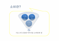 [현대사회학] 장 보드리야르의 시뮬라시옹-광고로 이해하는 시뮬라시옹-13