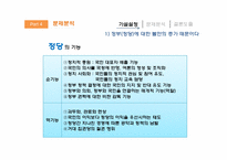 [정치사회학] 투표율 변화를 통해 살펴 보는 2,30대 정치사회화-14