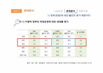 [정치사회학] 투표율 변화를 통해 살펴 보는 2,30대 정치사회화-15