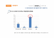[정치사회학] 투표율 변화를 통해 살펴 보는 2,30대 정치사회화-16