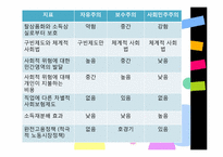 [사회학] 사회복지와 복지국가-20