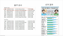 [미디어학] 6.2 지방 선거와 트위터의 역활-5