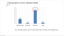 [미디어학] 6.2 지방 선거와 트위터의 역활-11