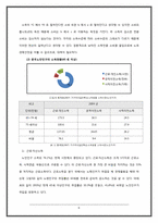 [사회복지정책론] 노후경제안정과 사회복지정책-6