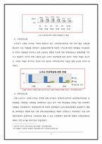 [사회복지정책론] 노후경제안정과 사회복지정책-7