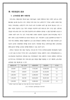 [사회복지정책론] 노후경제안정과 사회복지정책-18
