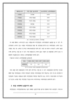 [사회복지정책론] 노후경제안정과 사회복지정책-20