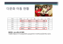 [아동복지] 다문화 아동-정의, 현황, 기관, 프로그램, 문제점-4