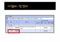 [사회복지] 장애인 직업 현장실습-커피전문점 사업계획서-10