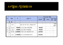 [사회복지] 장애인 직업 현장실습-커피전문점 사업계획서-11