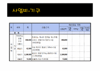 [사회복지] 장애인 직업 현장실습-커피전문점 사업계획서-12