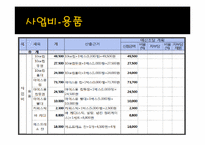 [사회복지] 장애인 직업 현장실습-커피전문점 사업계획서-13