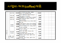 [사회복지] 장애인 직업 현장실습-커피전문점 사업계획서-14