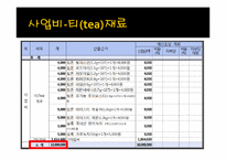 [사회복지] 장애인 직업 현장실습-커피전문점 사업계획서-15
