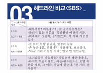 [미디어 비평] 천안함 사건을 통해 본 뉴스 보도에 따른 영웅화 작업-16