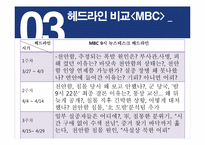 [미디어 비평] 천안함 사건을 통해 본 뉴스 보도에 따른 영웅화 작업-18