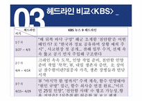 [미디어 비평] 천안함 사건을 통해 본 뉴스 보도에 따른 영웅화 작업-20