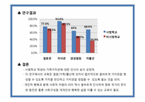 [행정조사방법론] 출산지원정책의 교육적 대안-8