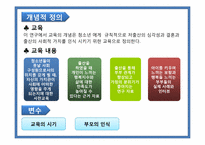 [행정조사방법론] 출산지원정책의 교육적 대안-10
