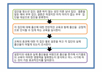 [행정조사방법론] 출산지원정책의 교육적 대안-14