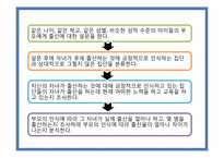 [행정조사방법론] 출산지원정책의 교육적 대안-17