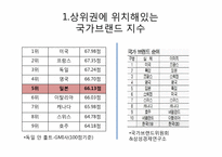 일본의 국가 브랜드 전략-3