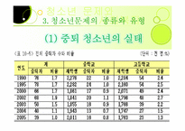 [사회학] 제10장 청소년문제와 사회복지-16